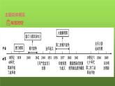 八上历史第一单元侵略与反抗 复习课件