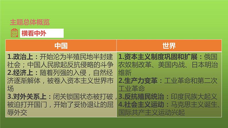 八上历史第一单元侵略与反抗 复习课件第4页