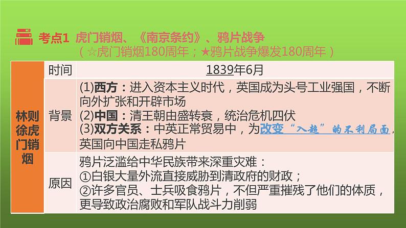 八上历史第一单元侵略与反抗 复习课件第5页