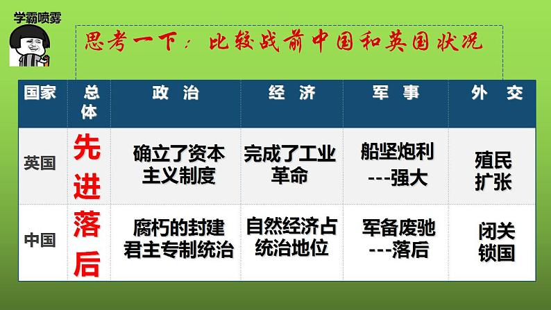 《鸦片战争》教学专用课件第8页