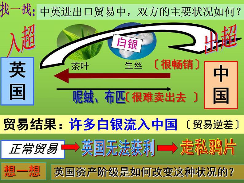 《鸦片战争》优课教学课件第4页