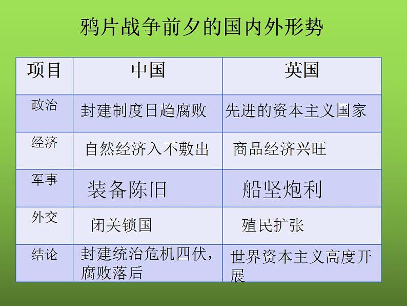 《鸦片战争》优课教学一等奖课件第5页