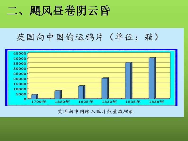 《鸦片战争》优课教学一等奖课件第7页