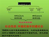 《鸦片战争》优质课教学课件
