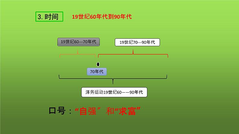 《洋务运动》优课教学一等奖课件08