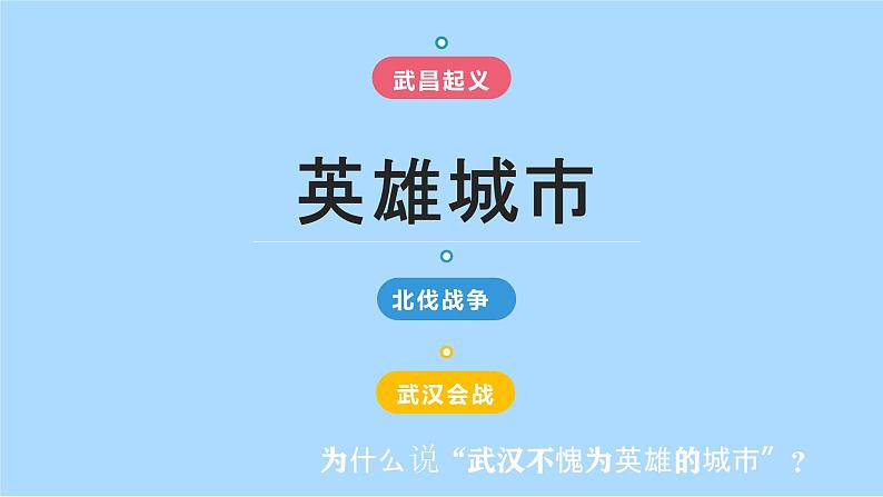 《正面战场的抗战》同课异构一等奖课件第1页