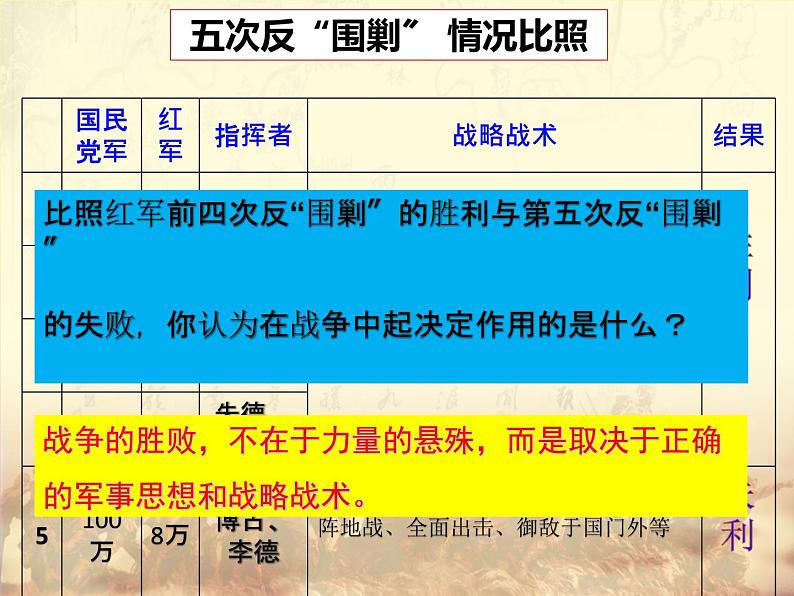 《中国工农红军长征》教学专用课件05