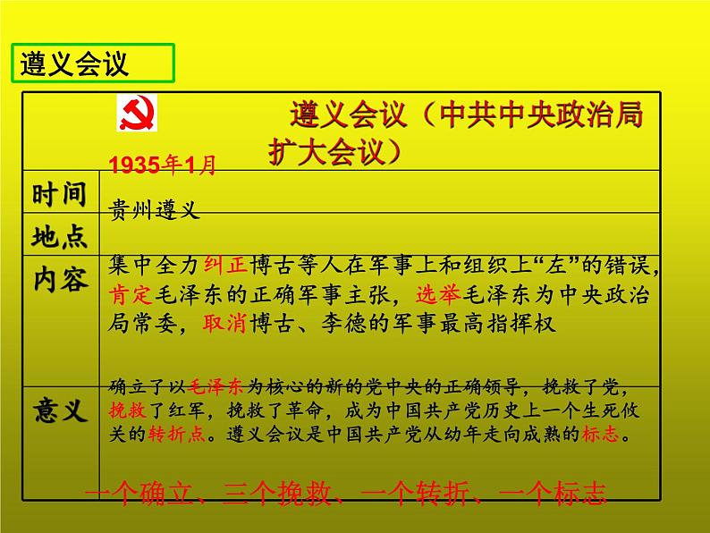 《中国工农红军长征》培优一等奖课件08