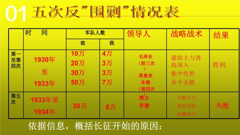 《中国工农红军长征》优课教学课件04