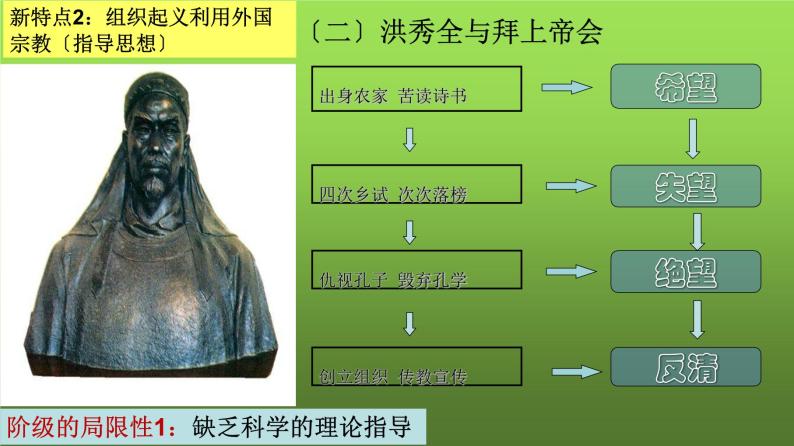 《太平天国运动》优课教学课件04