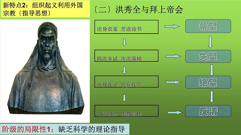 《太平天国运动》优课教学课件第4页