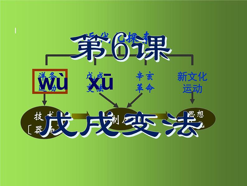 《戊戌变法》培优一等奖课件03