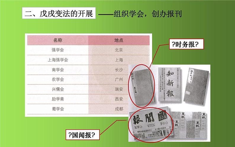 《戊戌变法》优课教学课件08