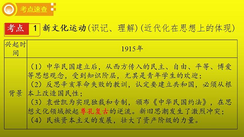 《新民主主义革命的开始》复习一等奖课件第3页