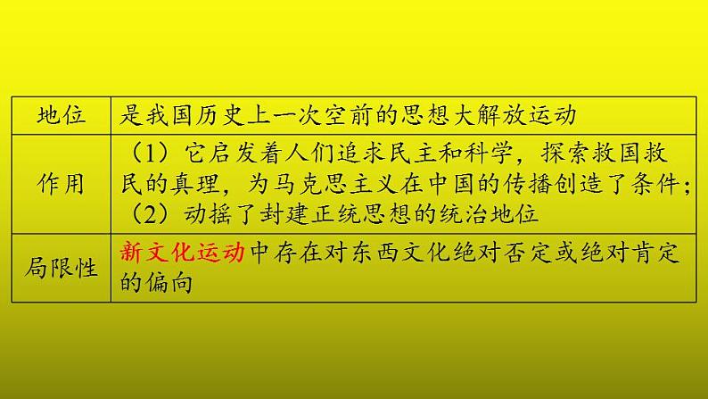 《新民主主义革命的开始》复习一等奖课件第6页