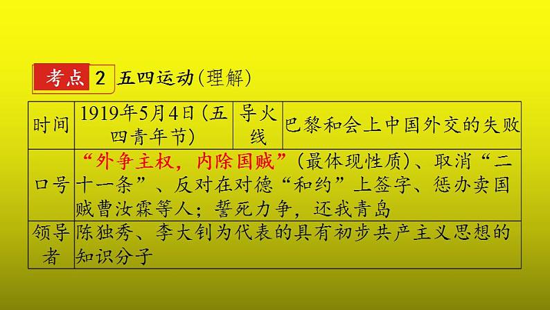 《新民主主义革命的开始》复习一等奖课件第7页