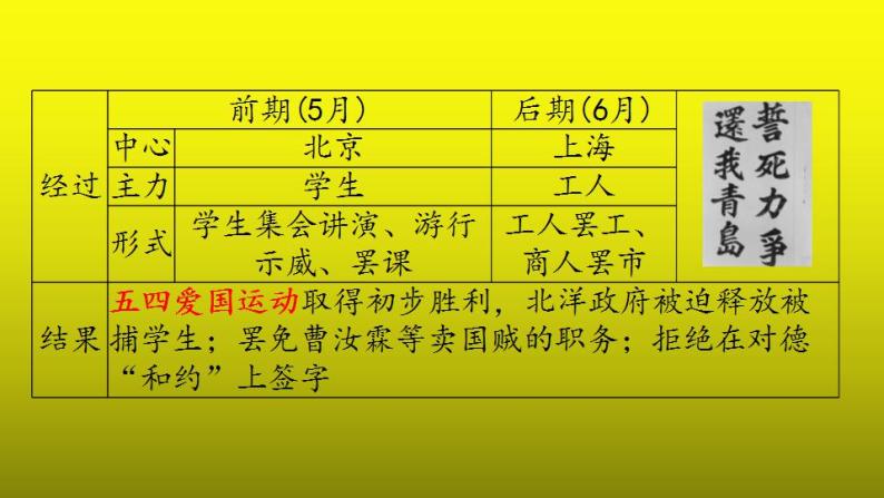 《新民主主义革命的开始》复习一等奖课件08