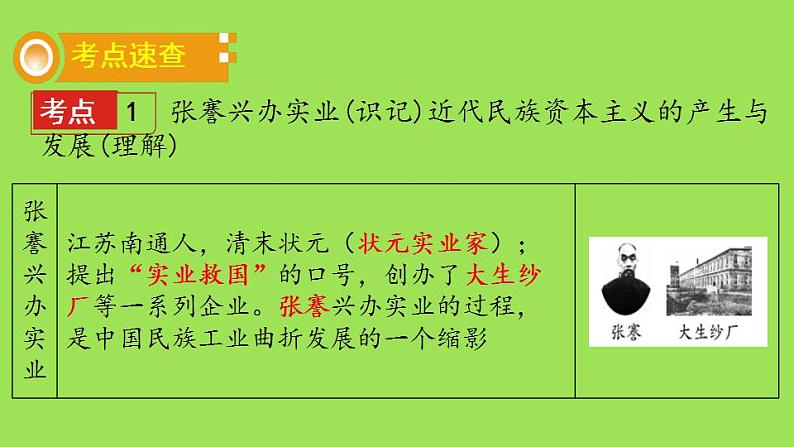 《近代经济、社会生活与教育文化事业的发展》复习专用课件02