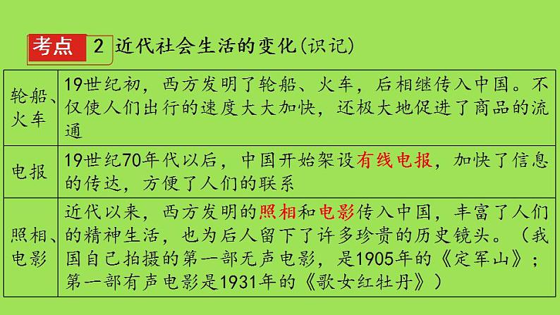 《近代经济、社会生活与教育文化事业的发展》复习专用课件05