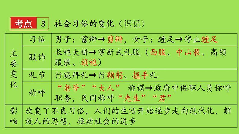 《近代经济、社会生活与教育文化事业的发展》复习专用课件06