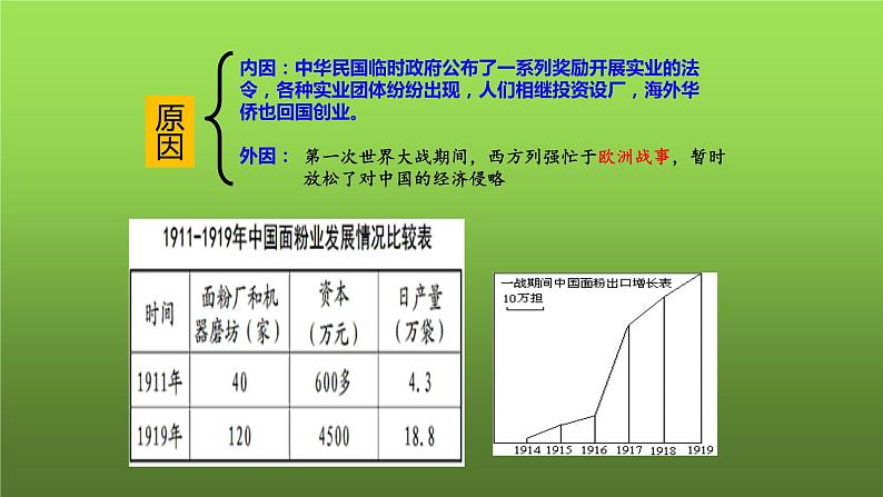 《经济和社会生活的变化》公开课一等奖课件08