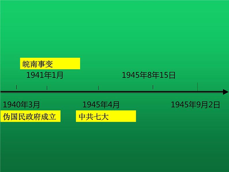 《抗日战争的胜利》优课教学课件08