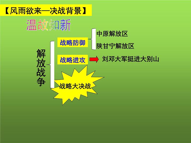 《人民解放战争的胜利》公开课一等奖教学课件05