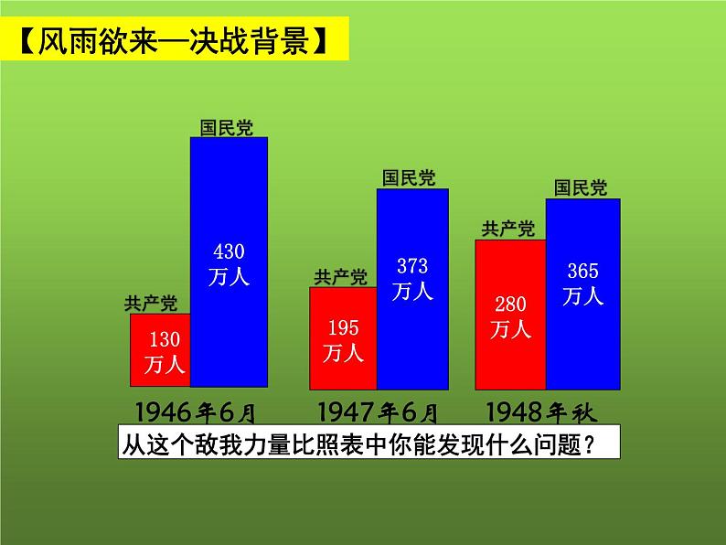 《人民解放战争的胜利》公开课一等奖教学课件07