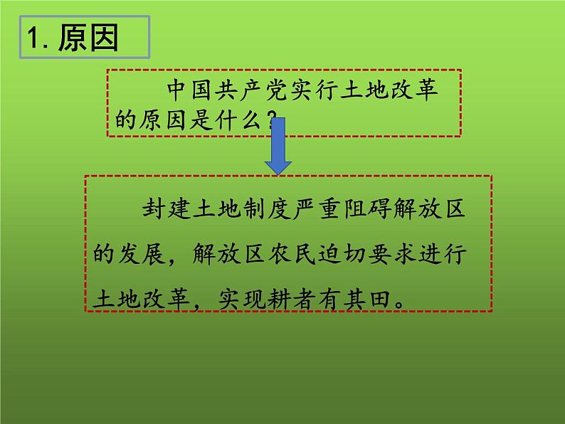 《人民解放战争的胜利》优课教学课件04