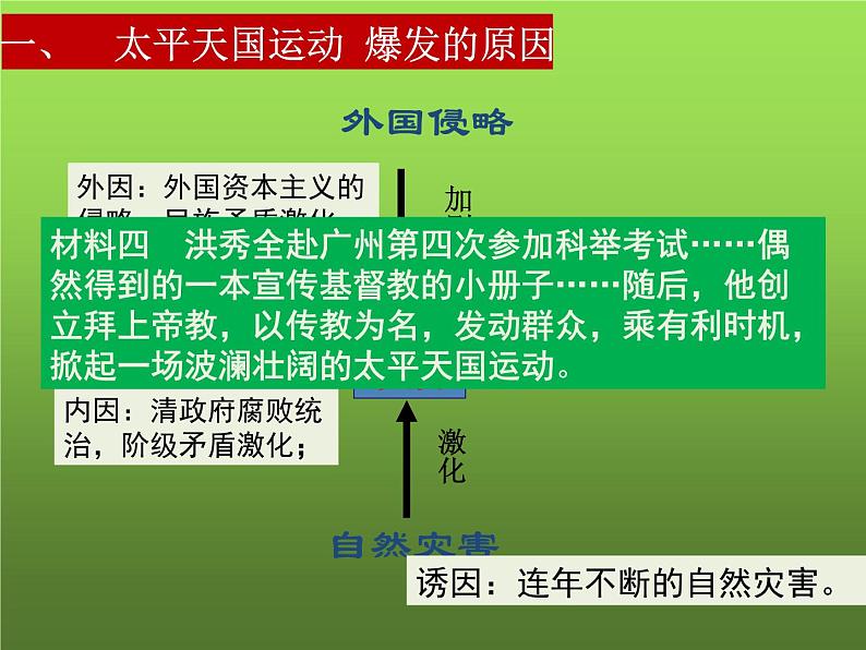 《太平天国运动》教学专用课件第3页