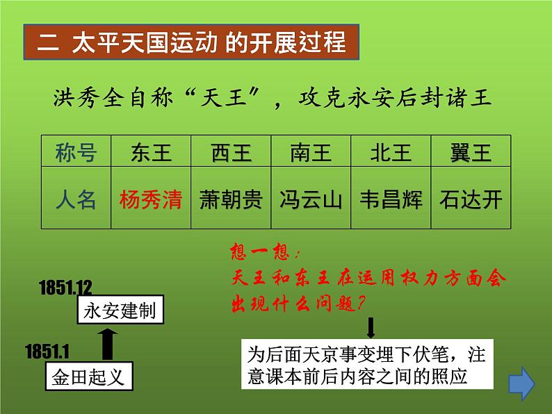 《太平天国运动》教学专用课件第8页