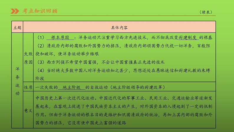 《近代化的早期探索与民族危机的加剧》复习课件第8页