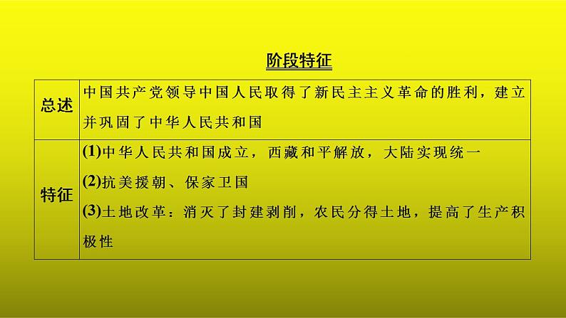 《中华人民共和国的成立和巩固》单元复习小结课件第3页