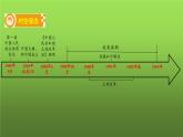 《中華人民共和國的成立和鞏固》復(fù)習(xí)教學(xué)課件
