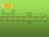 《中华人民共和国的成立和巩固》复习教学课件