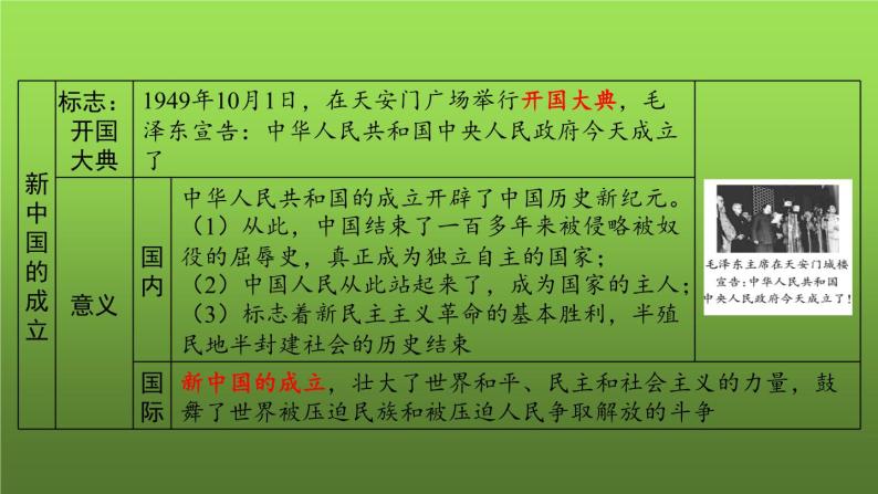 《中华人民共和国的成立和巩固》复习教学课件04