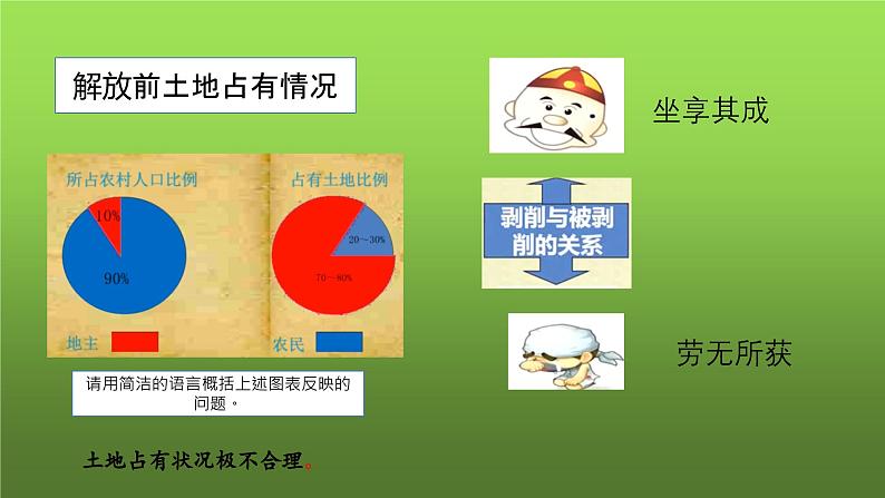 《土地改革》公开课一等奖教学课件04