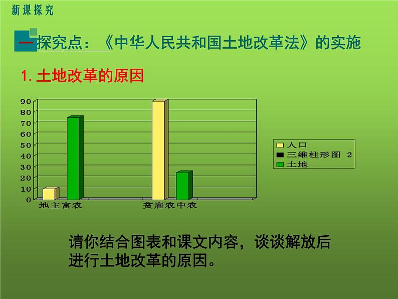 《土地改革》同课异构一等奖课件04