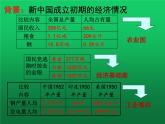 《工业化的起步和人民代表大会制度的确立》优课一等奖课件