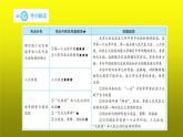 《社会主义制度的建立与社会主义建设的探索》单元小结课件PPT