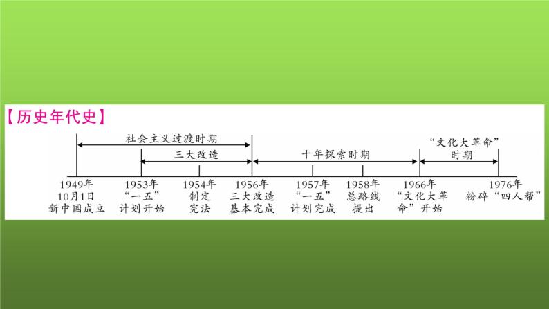 《社会主义制度的建立与社会主义建设的探索》单元小结课件06