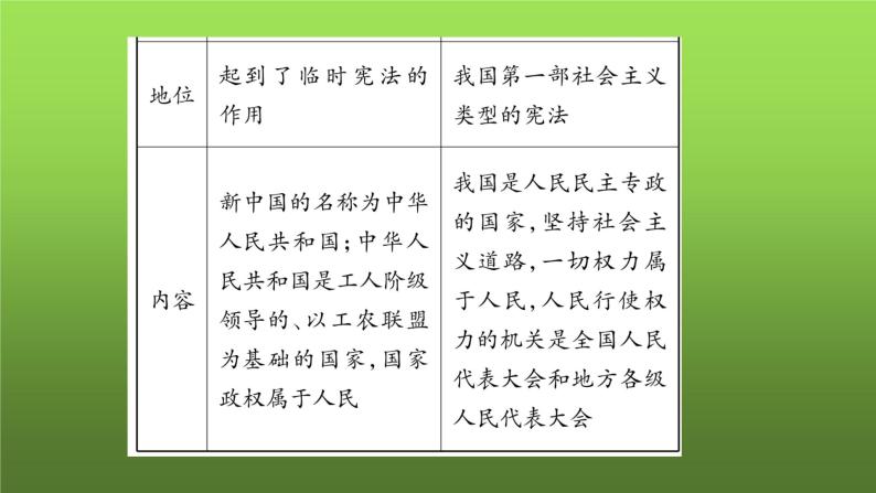 《社会主义制度的建立与社会主义建设的探索》单元小结课件08