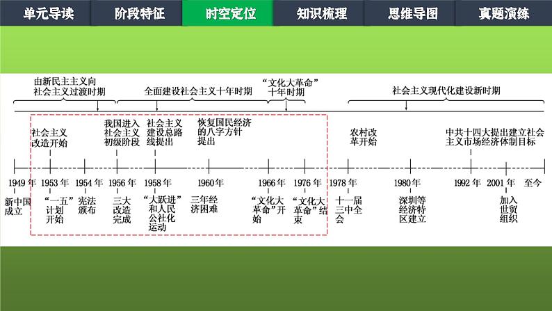 《社会主义制度的建立与社会主义建设的探索》单元教学小结课件PPT第4页