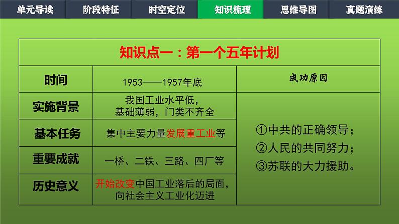 《社会主义制度的建立与社会主义建设的探索》单元教学小结课件PPT第6页