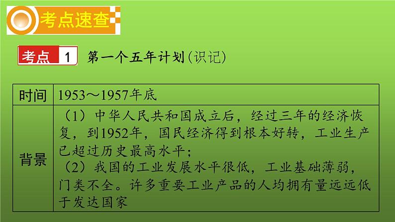 《社会主义制度的建立与社会主义建设的探索》复习课件03