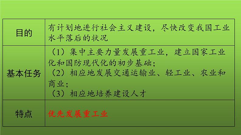 《社会主义制度的建立与社会主义建设的探索》复习课件04