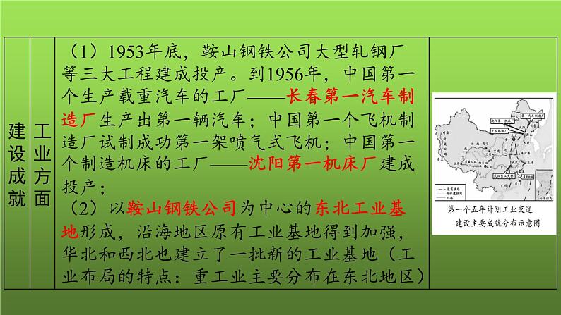 《社会主义制度的建立与社会主义建设的探索》复习课件05