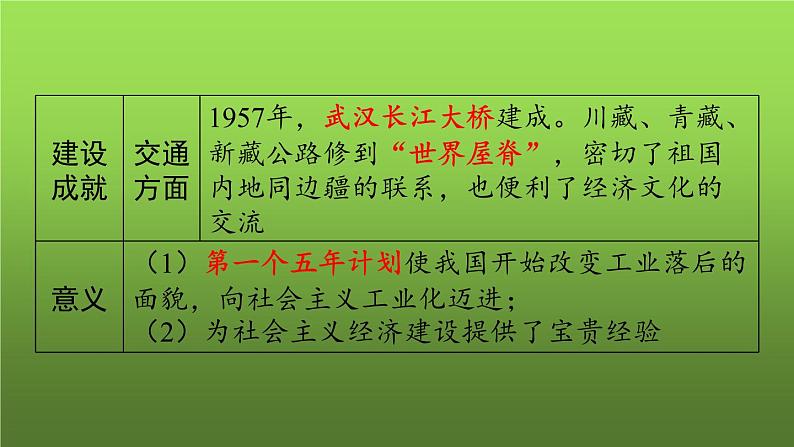 《社会主义制度的建立与社会主义建设的探索》复习课件06