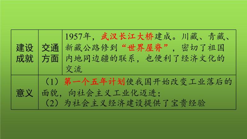 《社会主义制度的建立与社会主义建设的探索》复习课件06