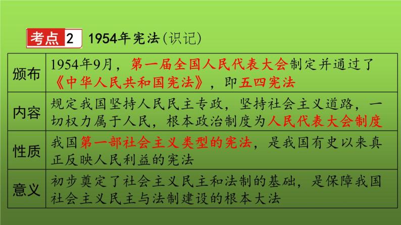 《社会主义制度的建立与社会主义建设的探索》复习课件07